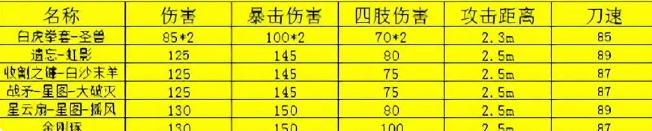 全民枪神边境王者9999999点券破解
