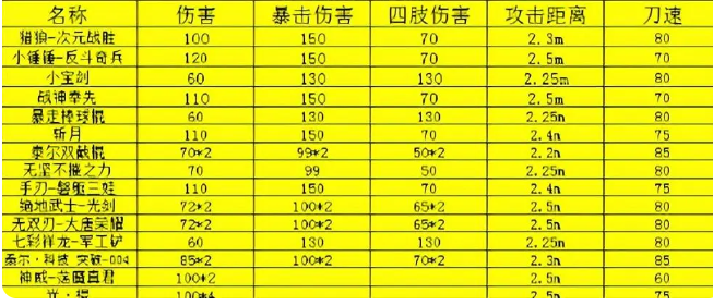 全民枪神边境王者9999999点券破解