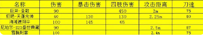 全民枪神边境王者9999999点券破解