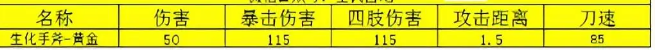 全民枪神边境王者9999999点券破解