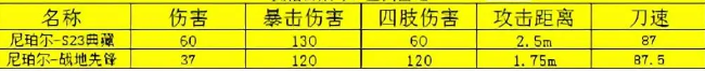 全民枪神边境王者9999999点券破解