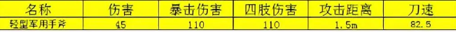 全民枪神边境王者9999999点券破解