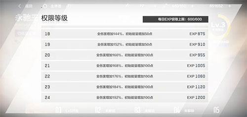 战双帕弥什国际服