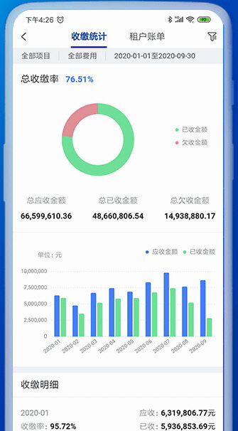 小象商管