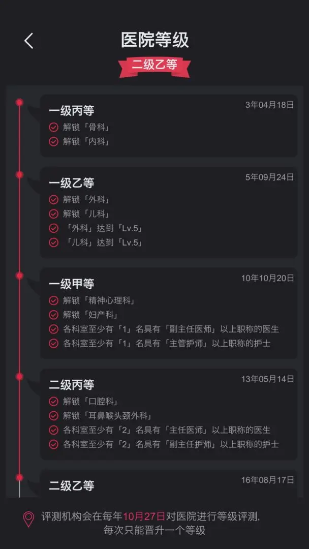 模拟经营医院