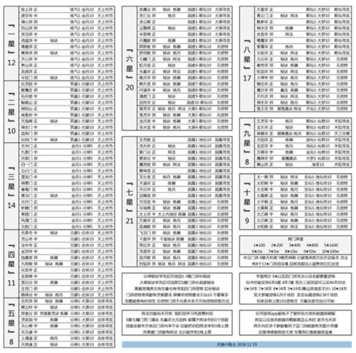 想不想修真充值折扣版